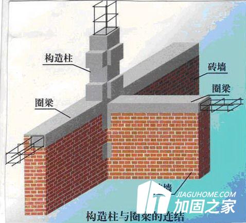 砌體結(jié)構(gòu)建筑加固展示圖片